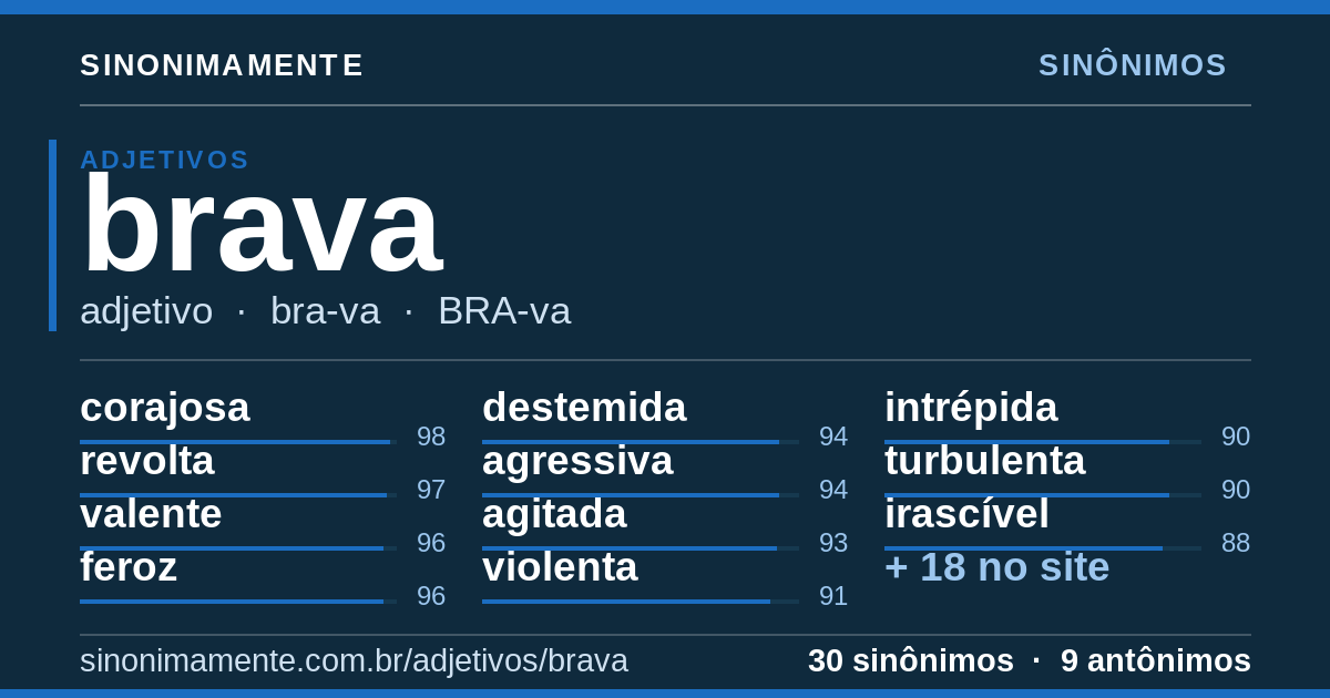 Sinônimos de brava: cartão do verbete com 30 sinônimos