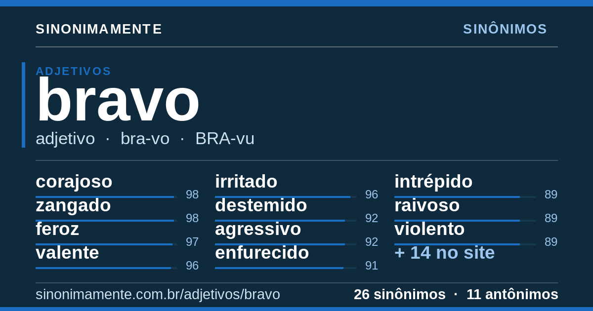 Sinônimos de bravo: cartão do verbete com 26 sinônimos