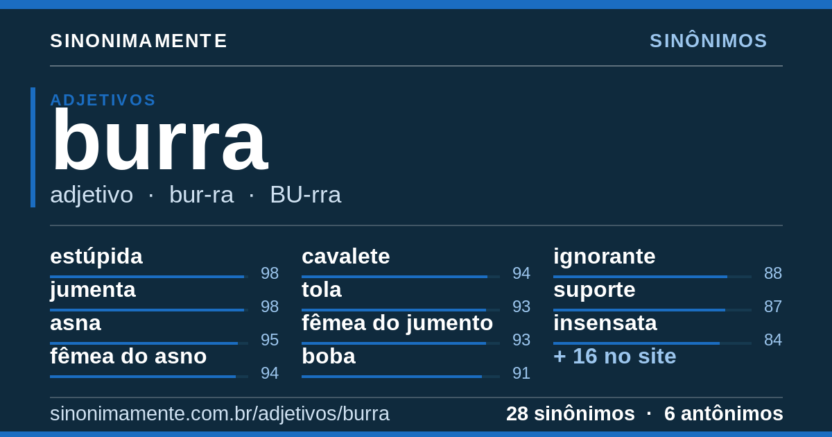 Sinônimos de burra: cartão do verbete com 28 sinônimos