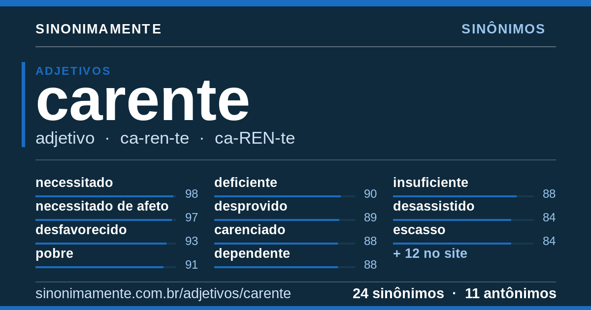 Sinônimos de carente: cartão do verbete com 24 sinônimos