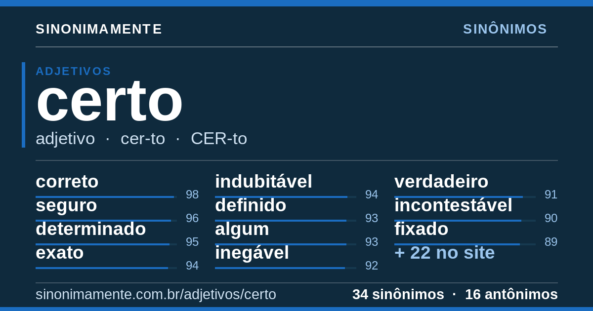 Sinônimos de certo: cartão do verbete com 34 sinônimos