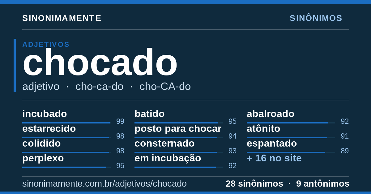 Sinônimos de chocado: cartão do verbete com 28 sinônimos