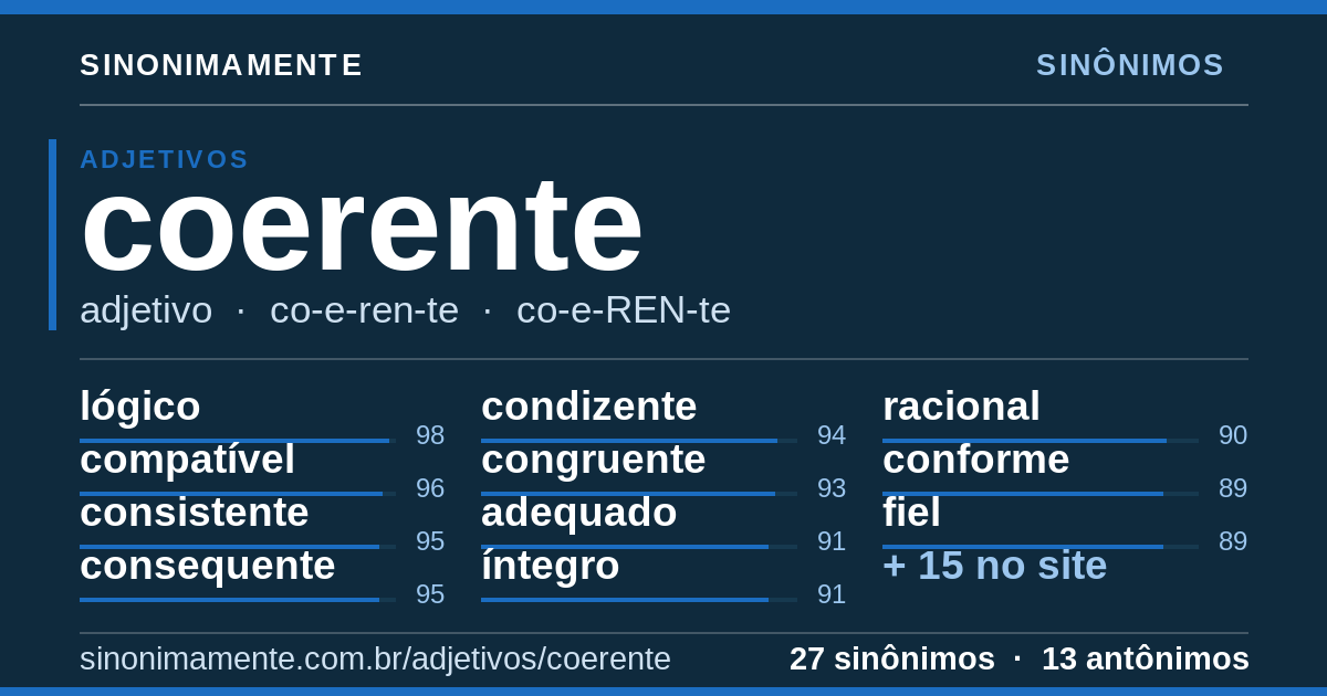 Sinônimos de coerente: cartão do verbete com 27 sinônimos