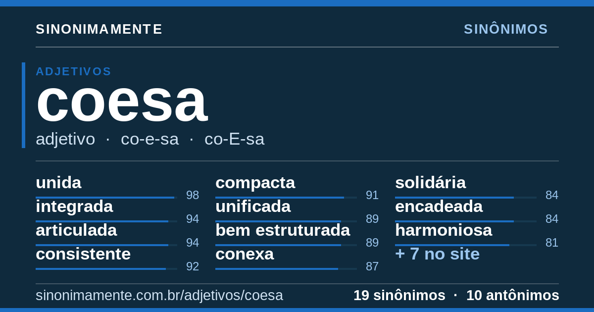 Sinônimos de coesa: cartão do verbete com 19 sinônimos