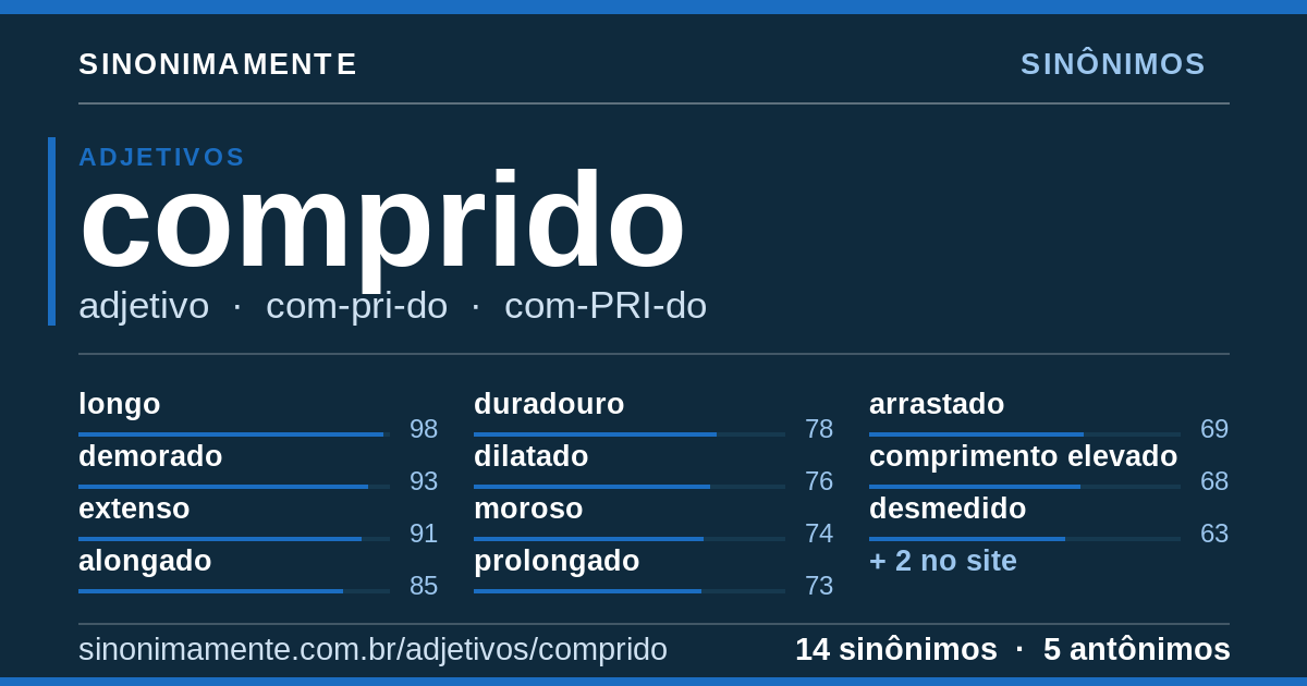 Sinônimos de comprido: cartão do verbete com 14 sinônimos