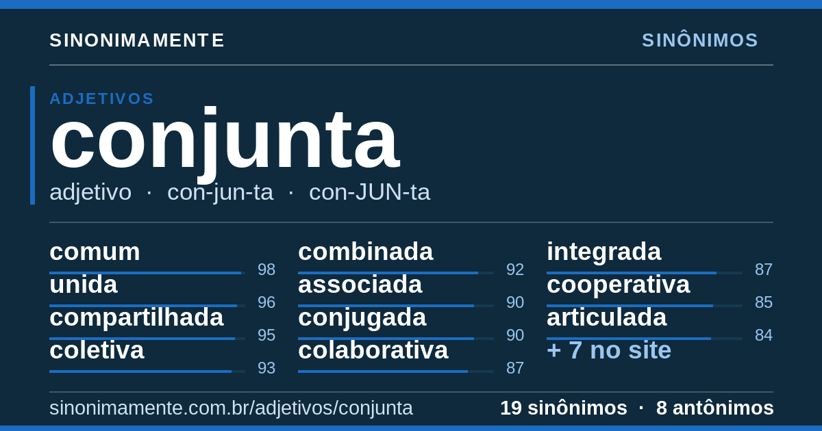 Sinônimos de conjunta: cartão do verbete com 19 sinônimos