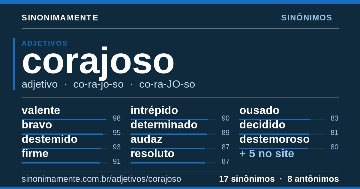 Sinônimos de corajoso: cartão do verbete com 17 sinônimos