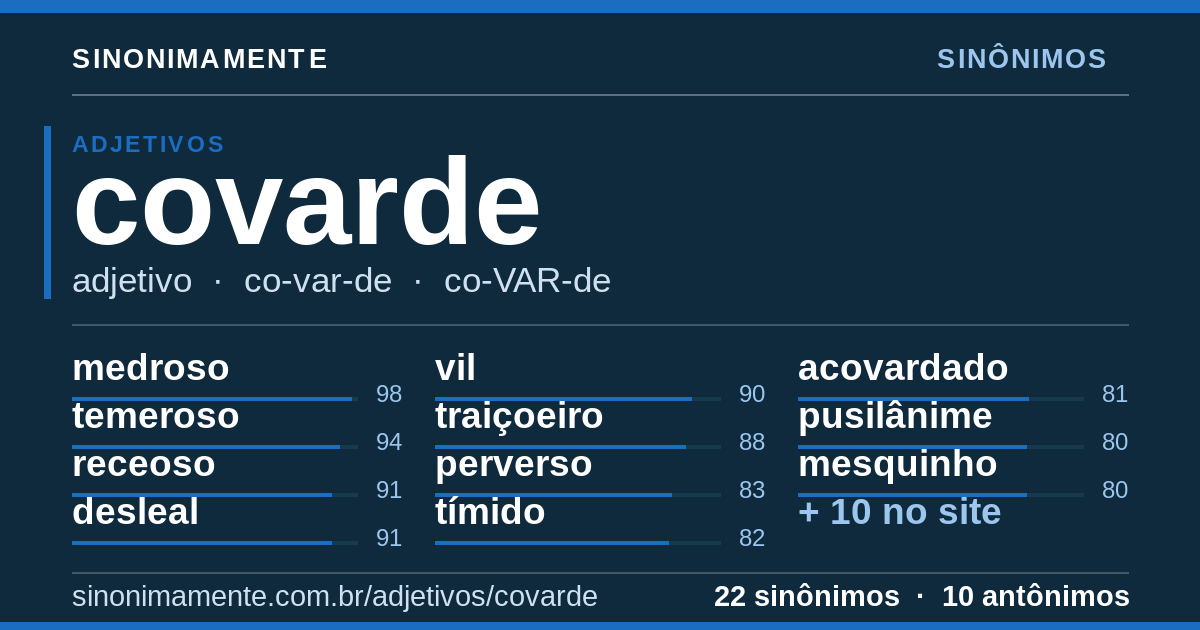 Sinônimos de covarde: cartão do verbete com 22 sinônimos