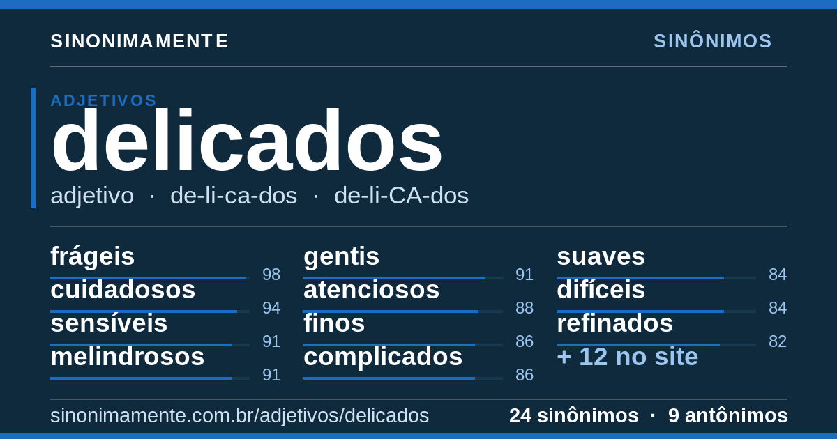 Sinônimos de delicados: cartão do verbete com 24 sinônimos