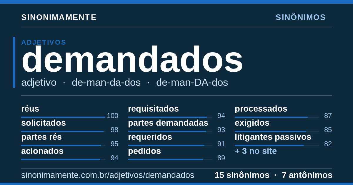 Sinônimos de demandados: cartão do verbete com 15 sinônimos