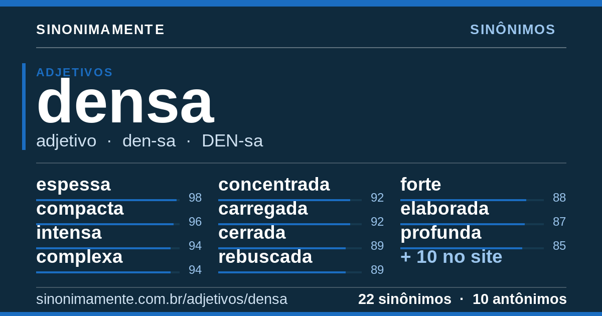 Sinônimos de densa: cartão do verbete com 22 sinônimos