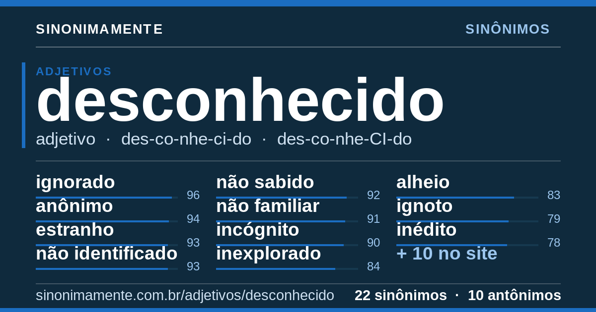 Sinônimos de desconhecido: cartão do verbete com 22 sinônimos
