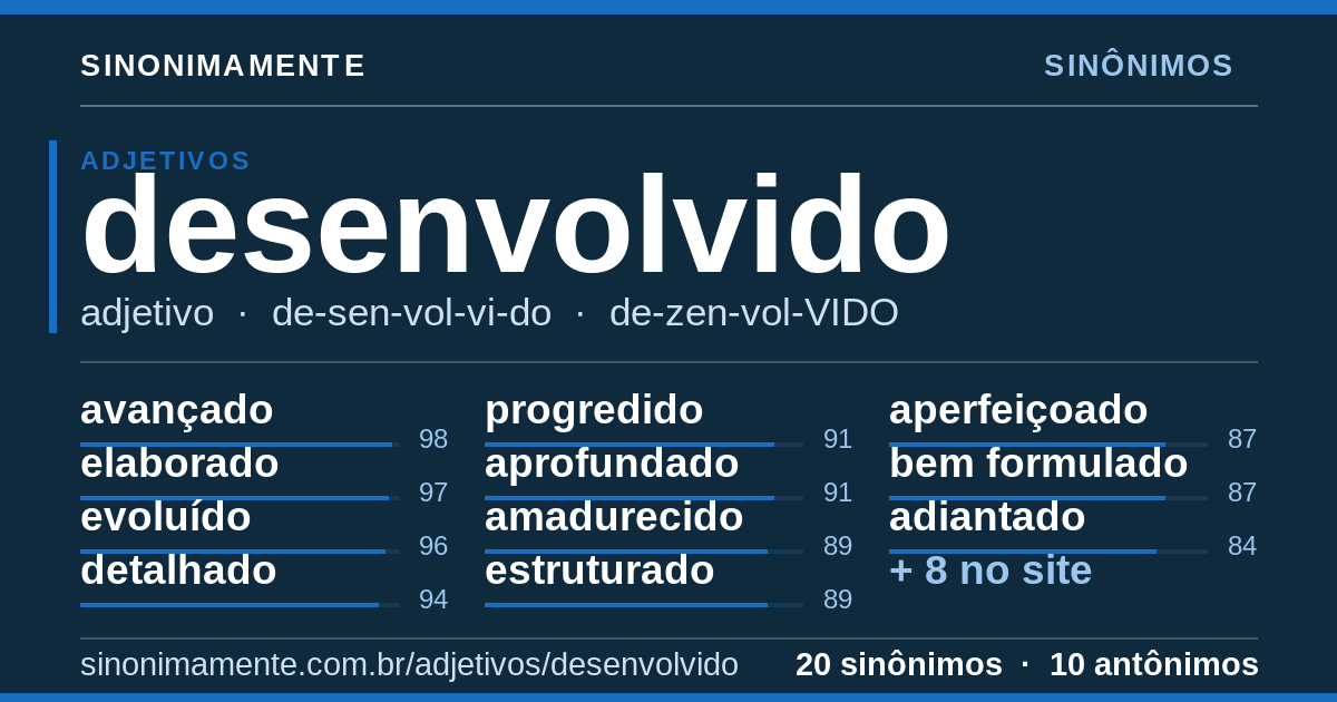 Sinônimos de desenvolvido: cartão do verbete com 20 sinônimos