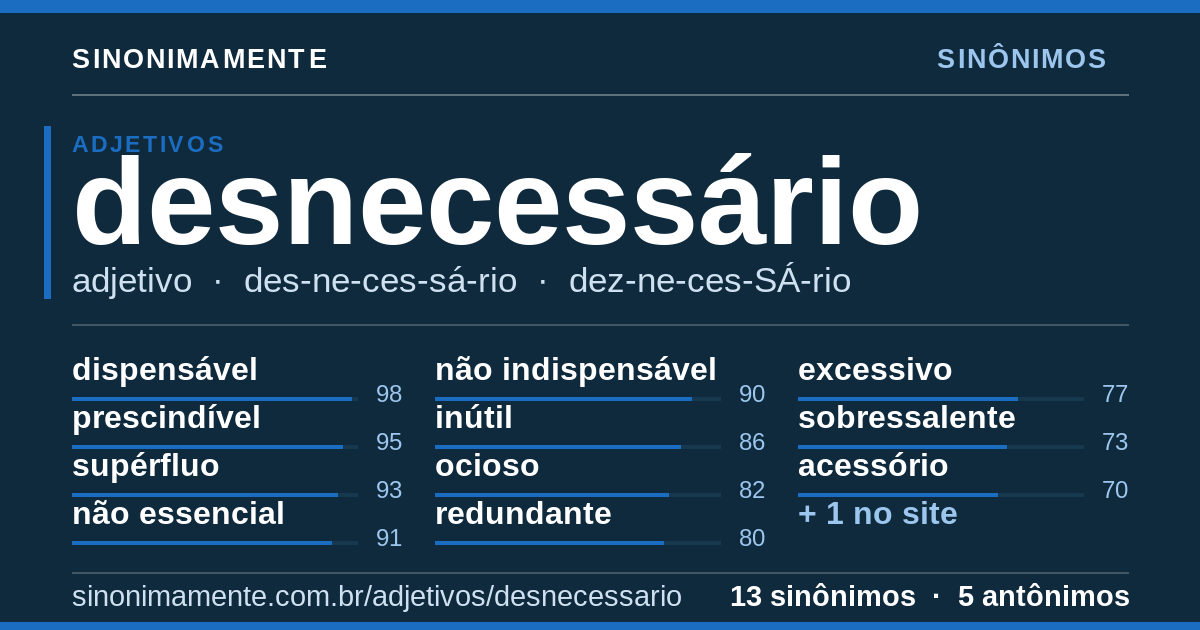 Sinônimos de desnecessário: cartão do verbete com 13 sinônimos