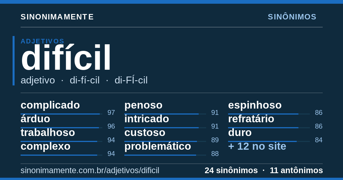 Sinônimos de difícil: cartão do verbete com 24 sinônimos