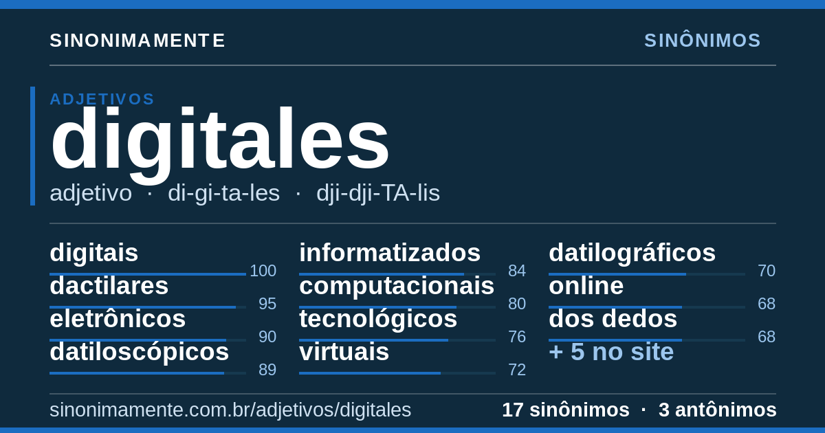 Sinônimos de digitales: cartão do verbete com 17 sinônimos