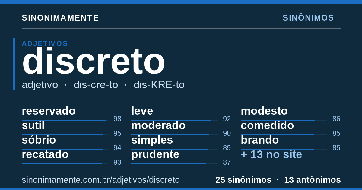 Sinônimos de discreto: cartão do verbete com 25 sinônimos