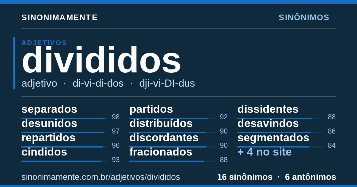 Sinônimos de divididos: cartão do verbete com 16 sinônimos