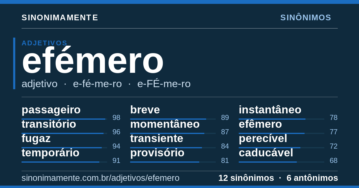 Sinônimos de efémero: cartão do verbete com 12 sinônimos