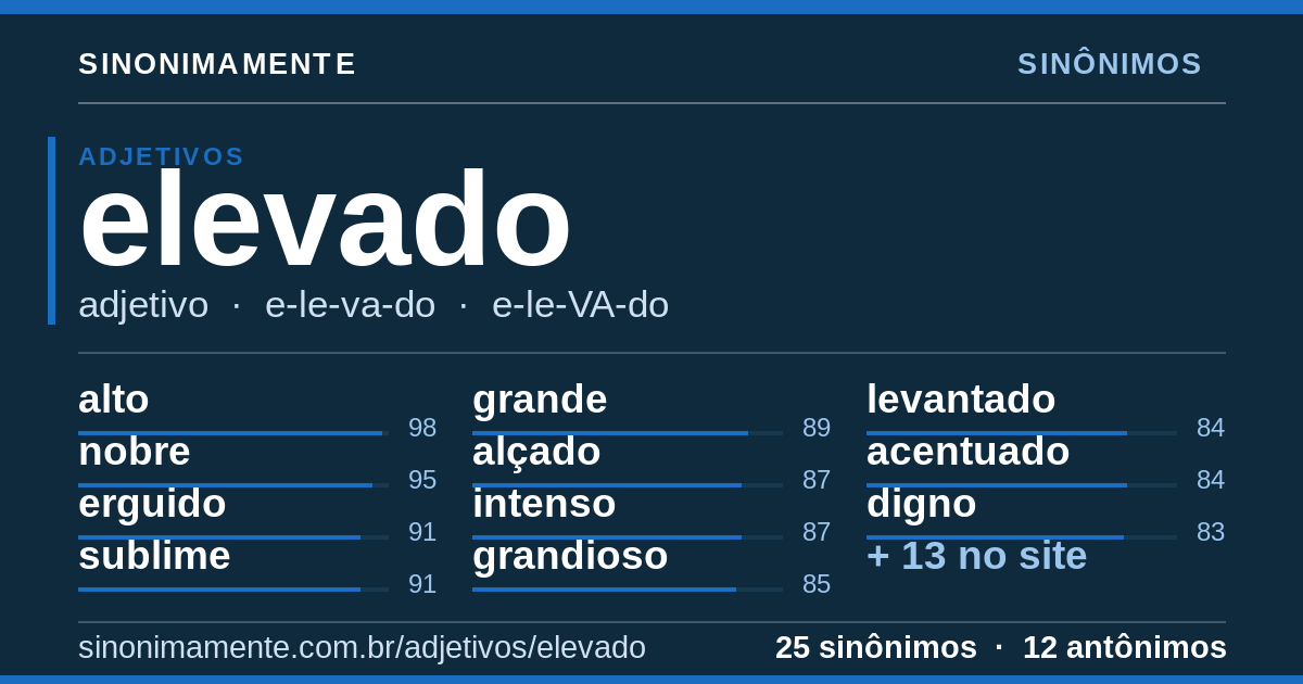 Sinônimos de elevado: cartão do verbete com 25 sinônimos