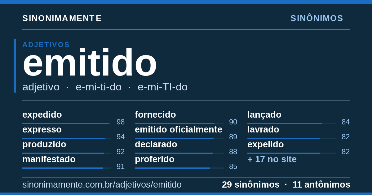 Sinônimos de emitido: cartão do verbete com 29 sinônimos