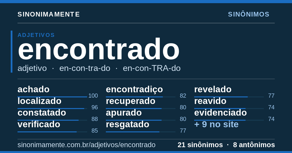 Sinônimos de encontrado: cartão do verbete com 21 sinônimos