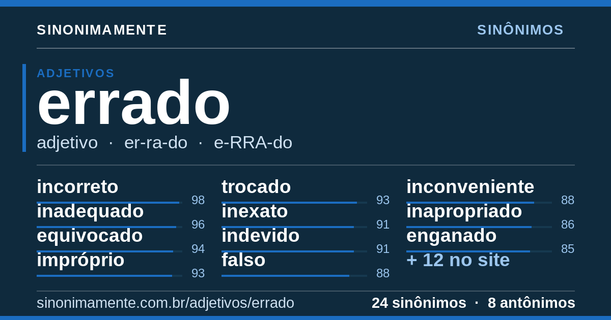 Sinônimos de errado: cartão do verbete com 24 sinônimos