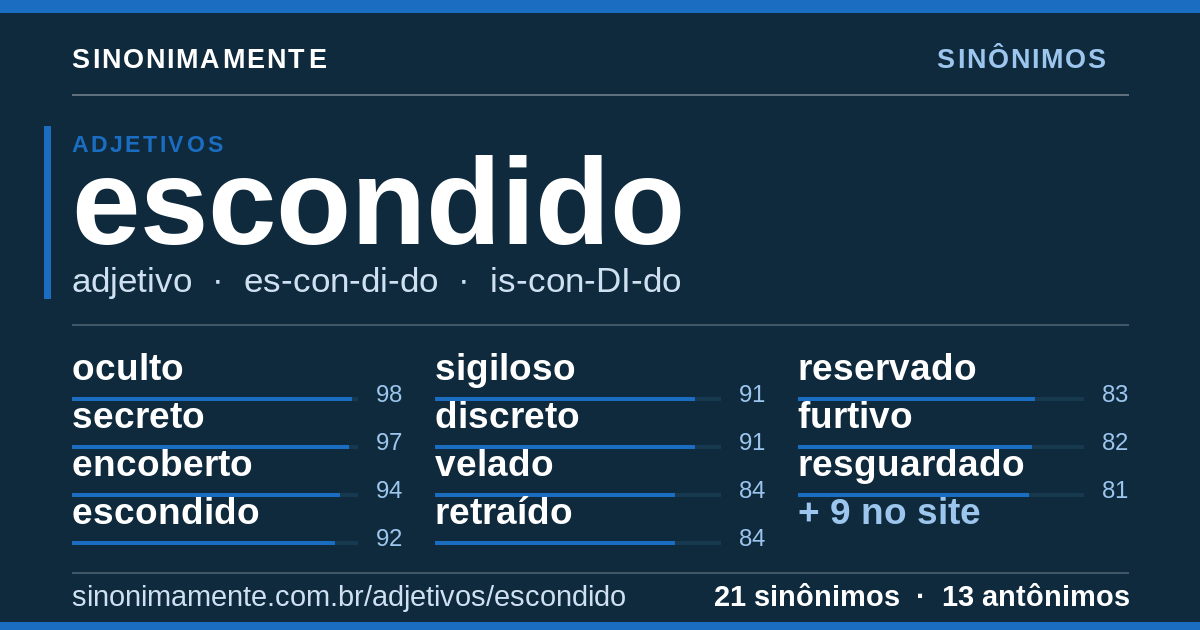 Sinônimos de escondido: cartão do verbete com 21 sinônimos
