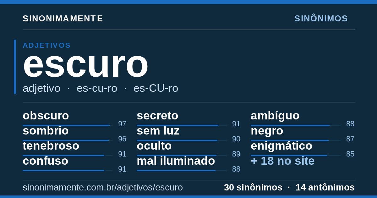 Sinônimos de escuro: cartão do verbete com 30 sinônimos