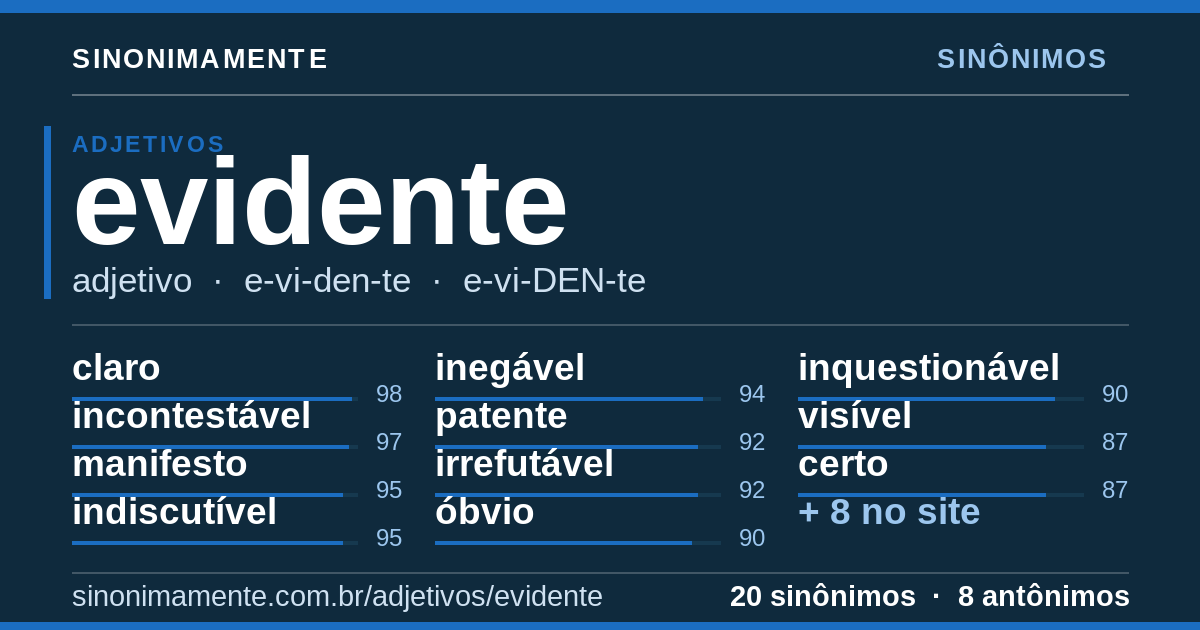 Sinônimos de evidente: cartão do verbete com 20 sinônimos