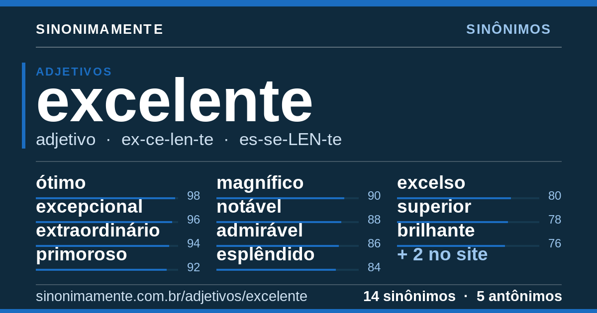 Sinônimos de excelente: cartão do verbete com 14 sinônimos