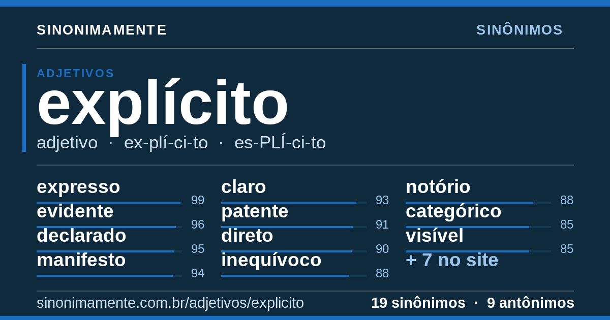 Sinônimos de explícito: cartão do verbete com 19 sinônimos