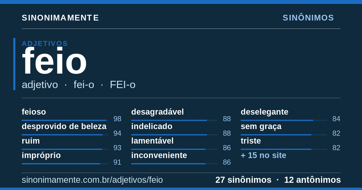 Sinônimos de feio: cartão do verbete com 27 sinônimos
