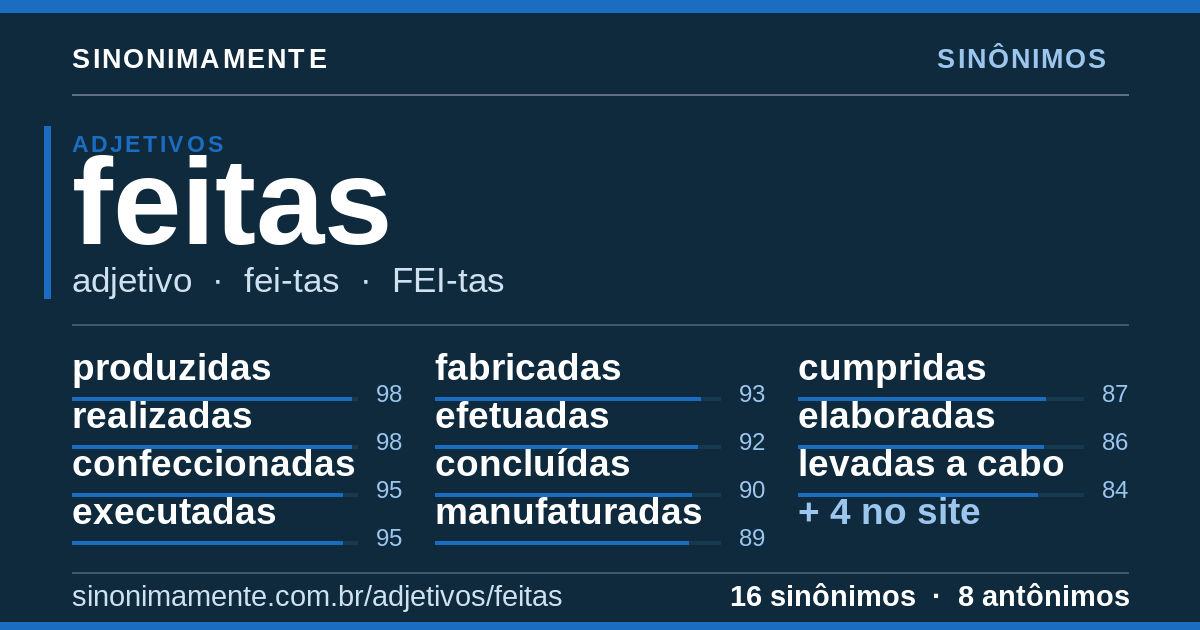 Sinônimos de feitas: cartão do verbete com 16 sinônimos