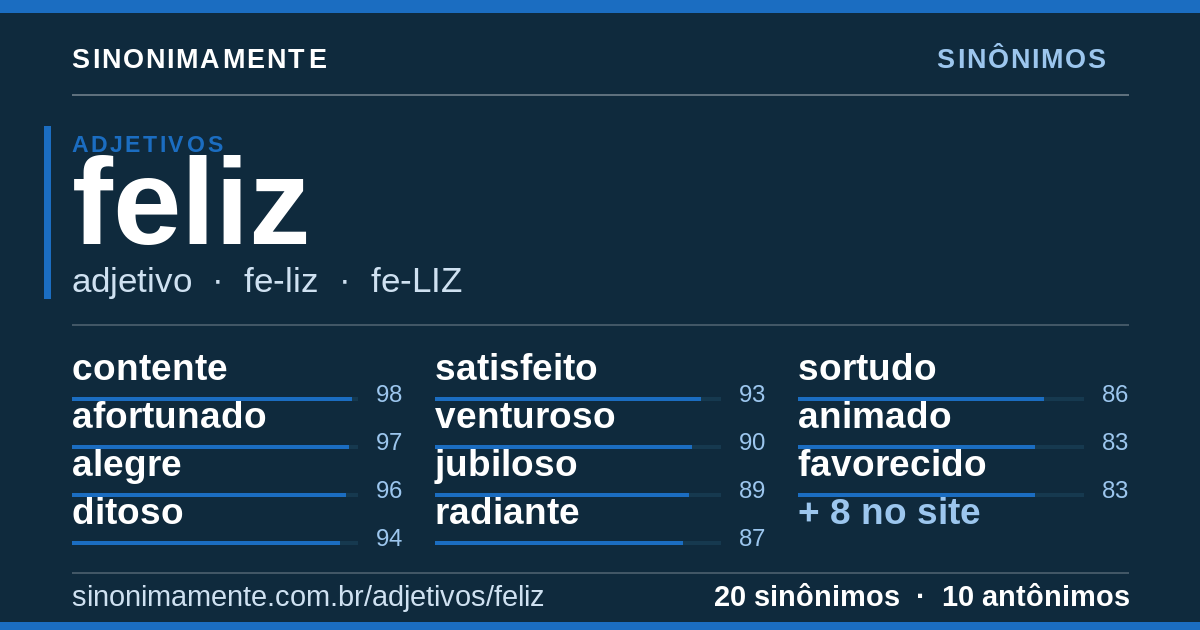 Sinônimos de feliz: cartão do verbete com 20 sinônimos