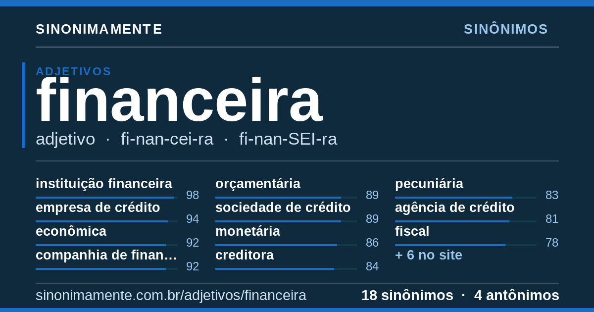 Sinônimos de financeira: cartão do verbete com 18 sinônimos