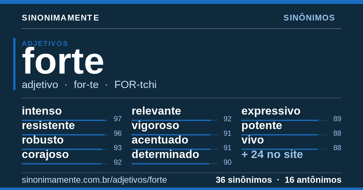 Sinônimos de forte: cartão do verbete com 36 sinônimos