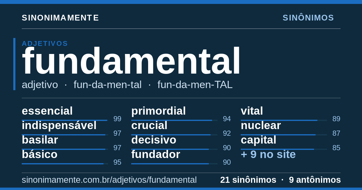 Sinônimos de fundamental: cartão do verbete com 21 sinônimos