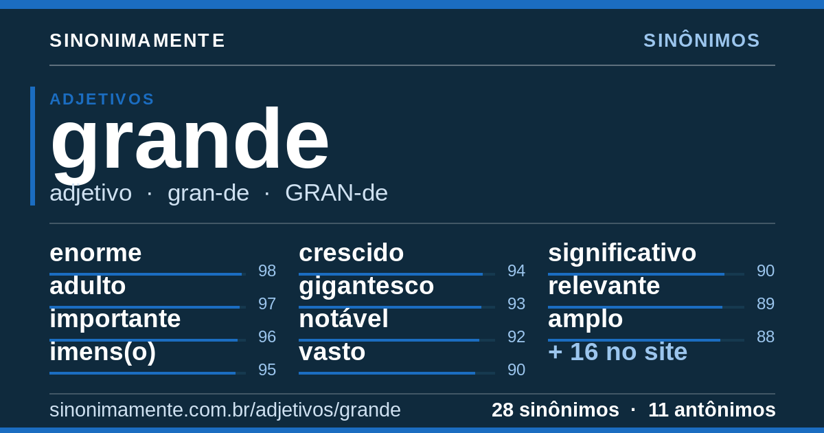 Sinônimos de grande: cartão do verbete com 28 sinônimos