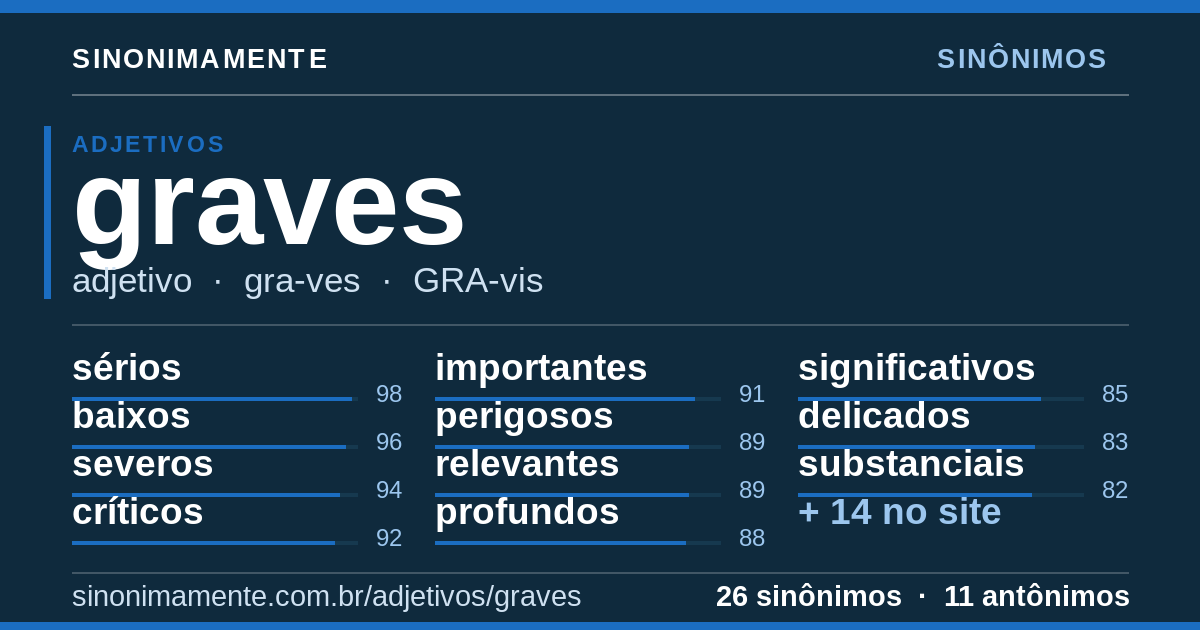 Sinônimos de graves: cartão do verbete com 26 sinônimos