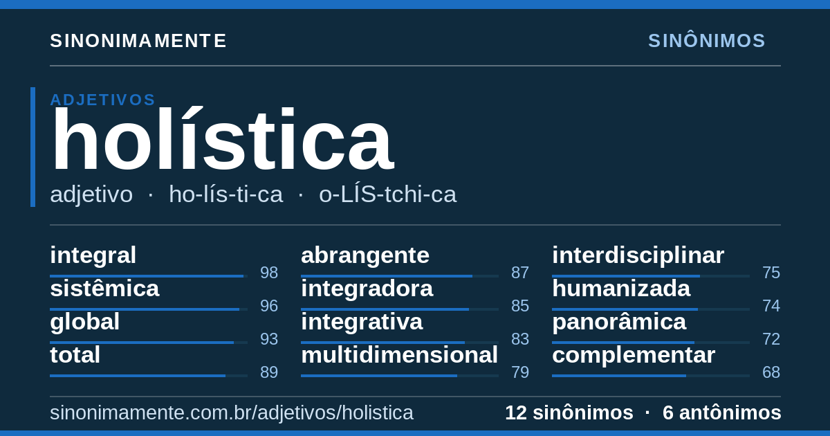 Sinônimos de holística: cartão do verbete com 12 sinônimos