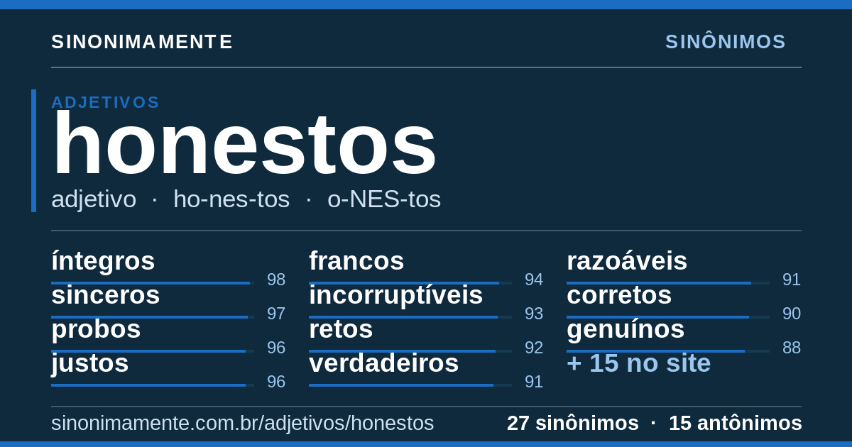 Sinônimos de honestos: cartão do verbete com 27 sinônimos