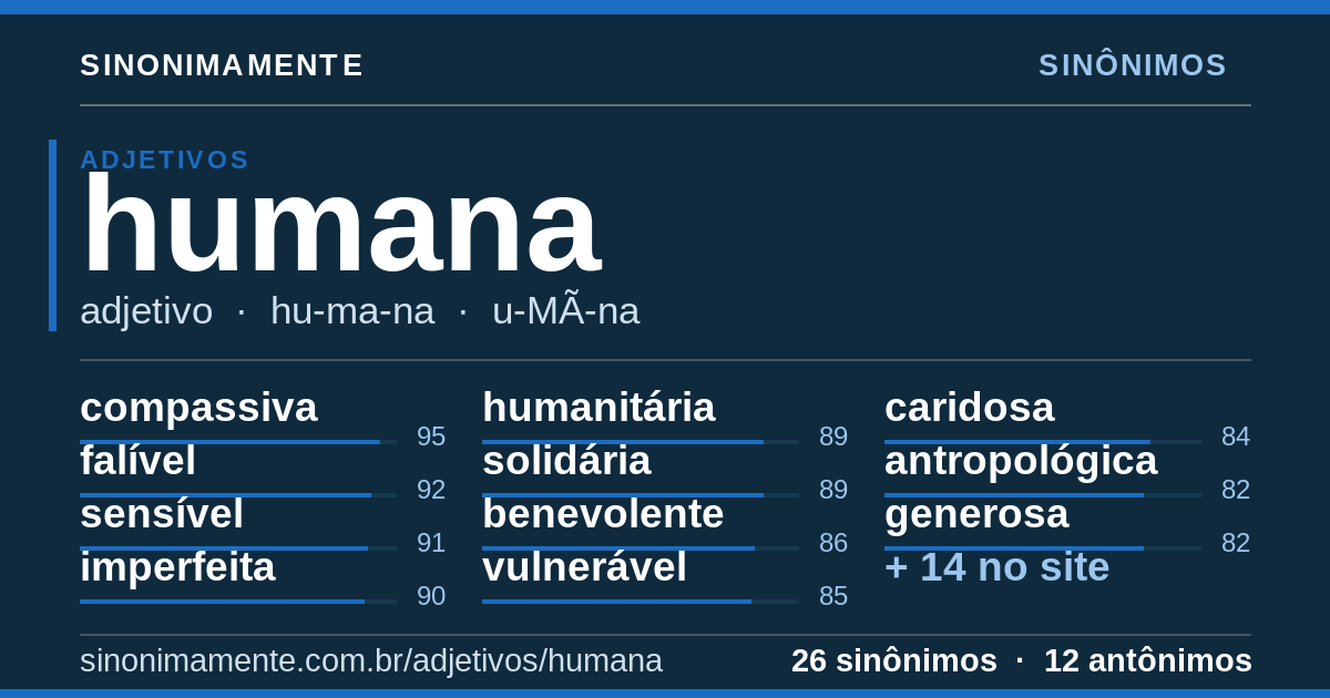 Sinônimos de humana: cartão do verbete com 26 sinônimos
