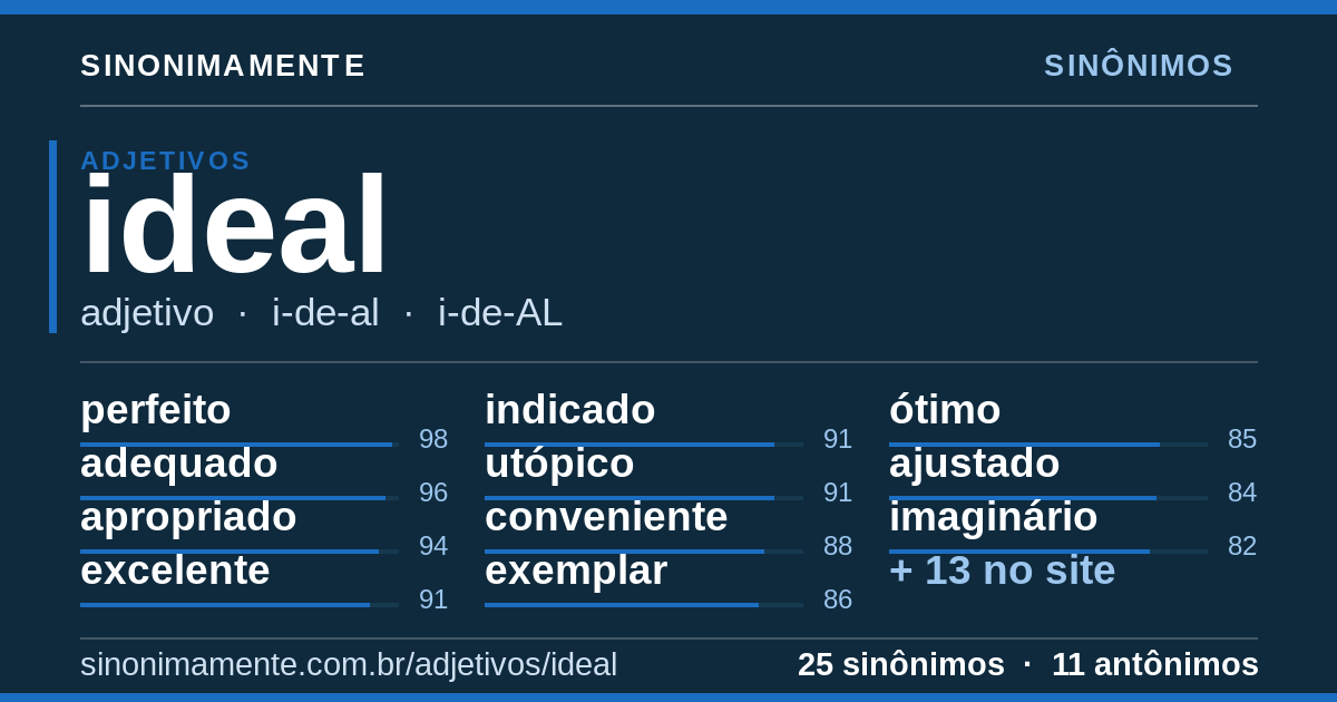 Sinônimos de ideal: cartão do verbete com 25 sinônimos