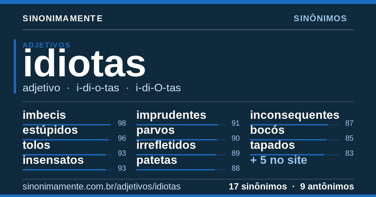 Sinônimos de idiotas: cartão do verbete com 17 sinônimos