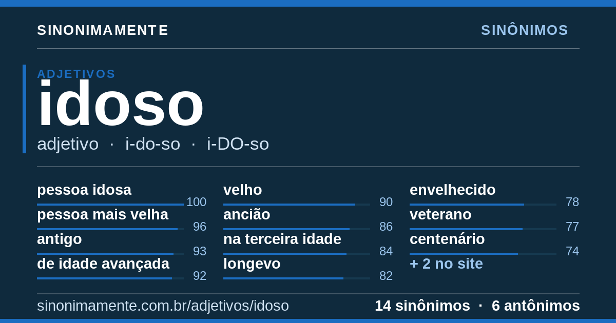 Sinônimos de idoso: cartão do verbete com 14 sinônimos