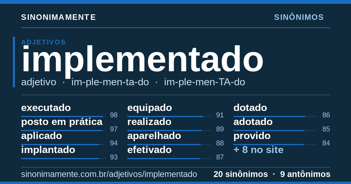 Sinônimos de implementado: cartão do verbete com 20 sinônimos