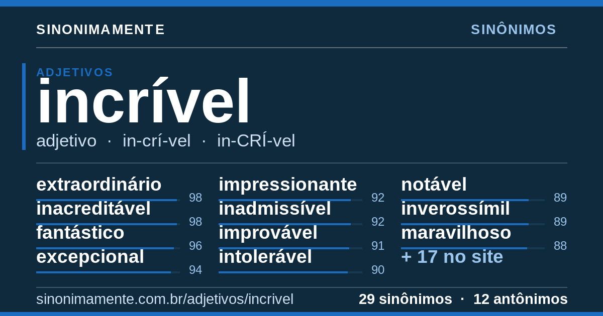 Sinônimos de incrível: cartão do verbete com 29 sinônimos