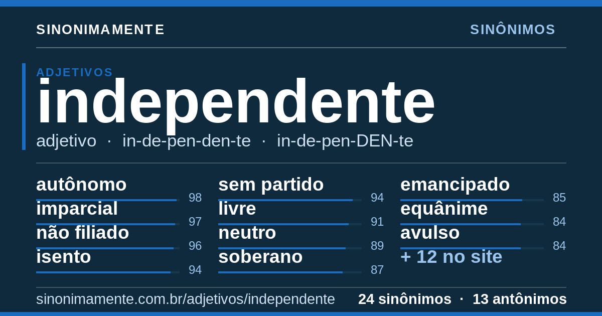 Sinônimos de independente: cartão do verbete com 24 sinônimos