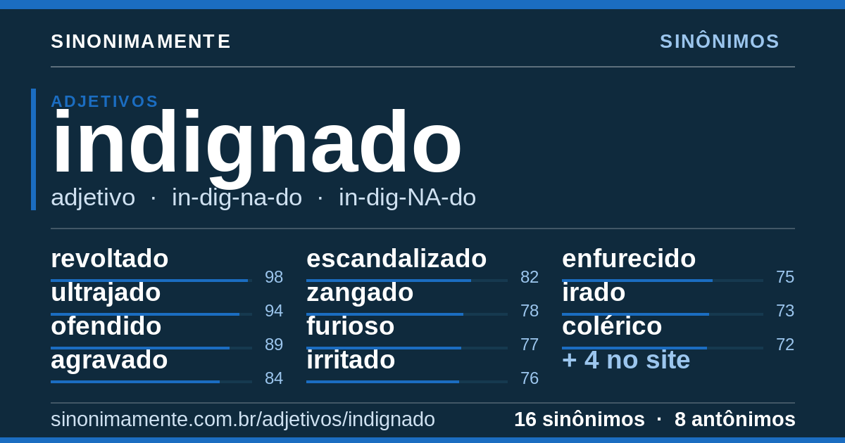 Sinônimos de indignado: cartão do verbete com 16 sinônimos